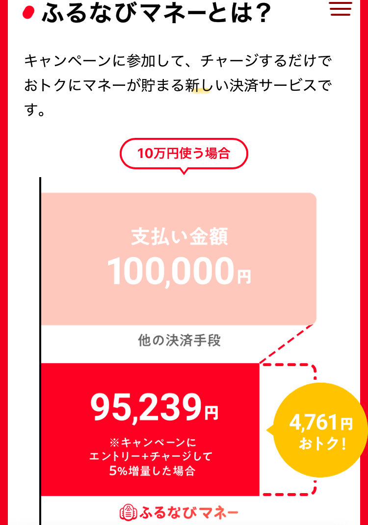 origmn_dory's tweet photo. ふるなびのキャンペーン‼️
総務省によるポイント規制の抜け道っぽい😳
頭がいい人たちは考えるねぇ👍 https://t.co/T10nJ2mx6N