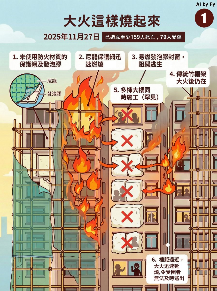 Borderless_2025's tweet photo. 《誰為我們重覓公道？宏福苑大火來龍去脈》
 — 無國界社運 Borderless movement https://t.co/R9Aeqi5j4h
