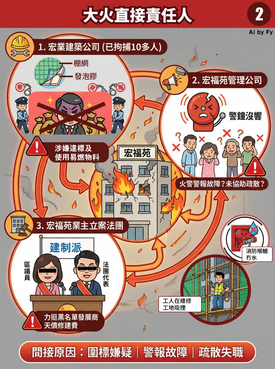 Borderless_2025's tweet photo. 《誰為我們重覓公道？宏福苑大火來龍去脈》
 — 無國界社運 Borderless movement https://t.co/R9Aeqi5j4h
