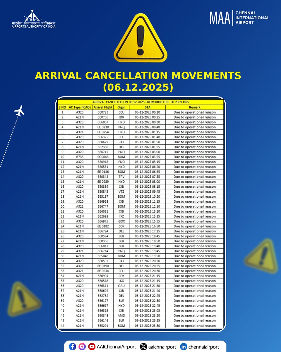 Chennai (MAA) Airport tweet media