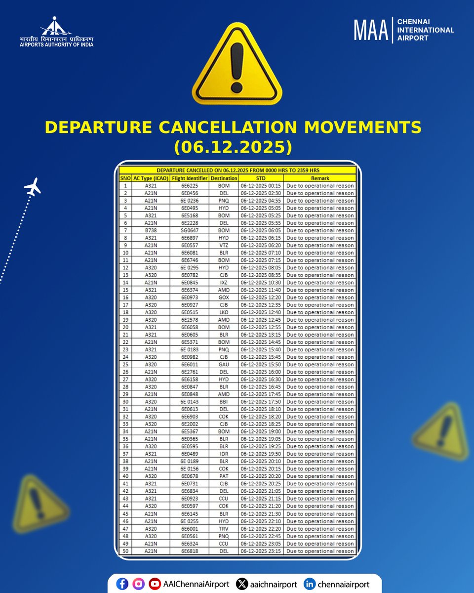 Chennai (MAA) Airport tweet media