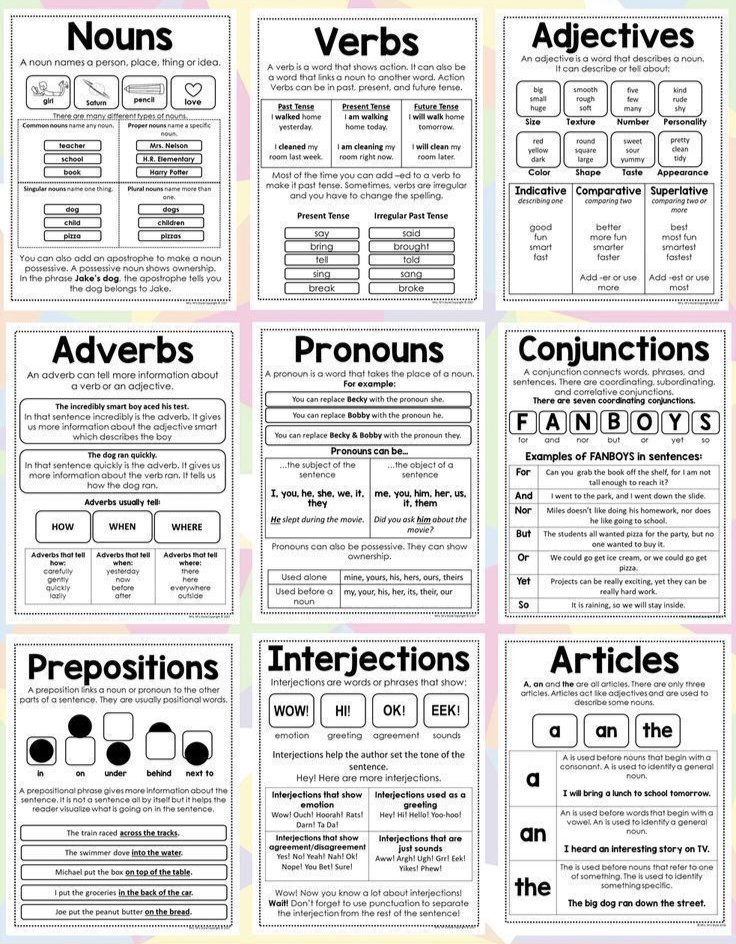 _learnEnglis's tweet image. Parts of speech