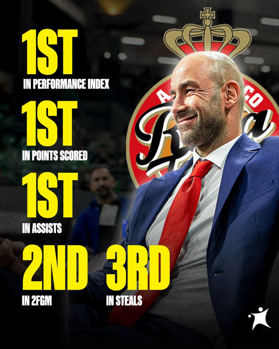 One thing’s clear: Monaco is NOT the team you want to mess around with in the EuroLeague 😤🇲🇨