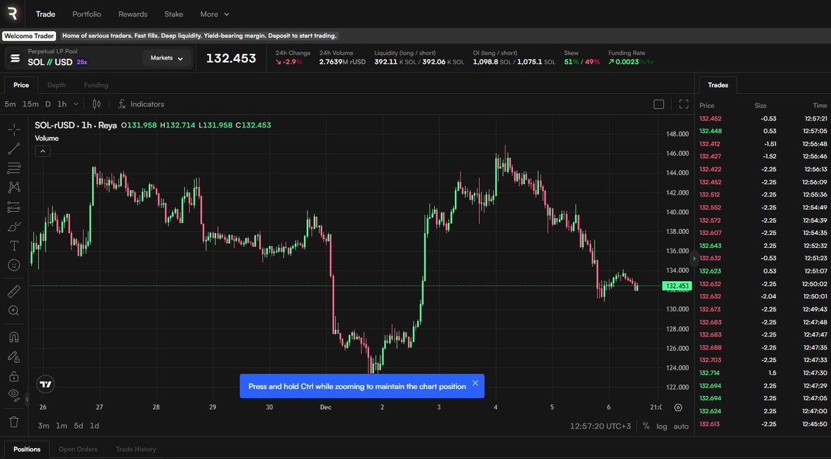 Advanced platforms klydexglobal exchange deliver scalable trading  solutions.myr