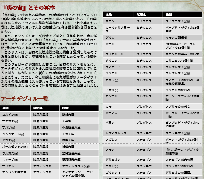 gogadanba's tweet photo. DMs Guildで『モンスター追加データ集_AD&amp;D1stEdition』というD&amp;D5版用の自作クリーチャーデータ集を販売中。現在セール中です。

AD&amp;D第1版の「MONSTER MANUAL」、「FIEND FOLIO」、「MONSTER MANUALⅡ」を5版に自作コンバート。データ650個、696ページ。

#dndj #ダンドラ

https://t.co/VVixqGeDBB https://t.co/iqIcI3qa2S