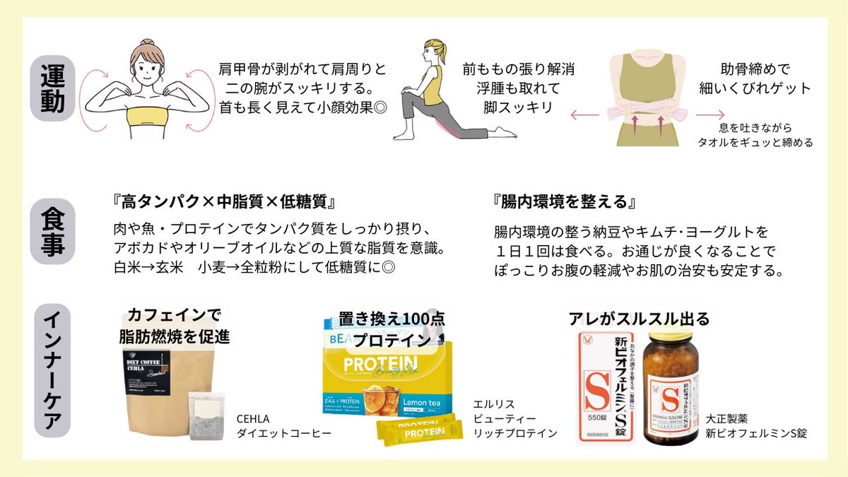 骨格ストレート向けダイエット方法》 骨格に合わせた方が一番スルッと