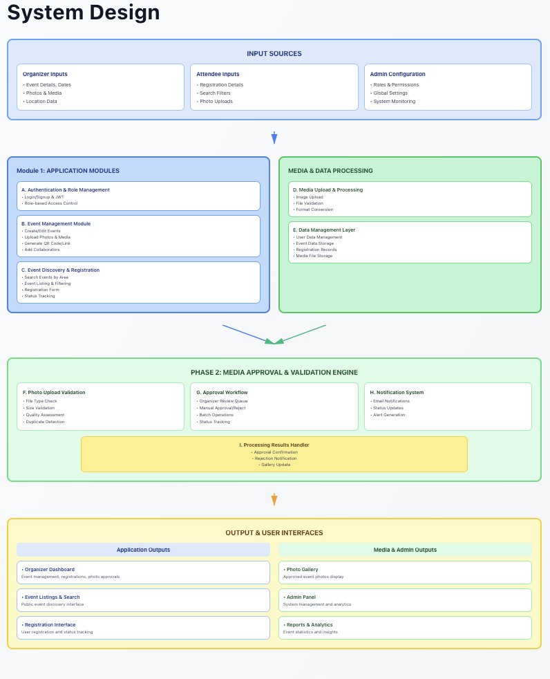 NisargWath's tweet image. Built an Event Management Web App using Flutter + DreamFlow!
Includes event creation, QR links, registrations &amp;amp; photo approvals.
Team1|…tt2ubkpj36uqpivvj.share.dreamflow.app @FlutterNagpur @FlutterFlow @DreamflowApp @prashantrdalai @adityashinde_ @aayush27_11

#FlutterNagpur #FlutterFlow