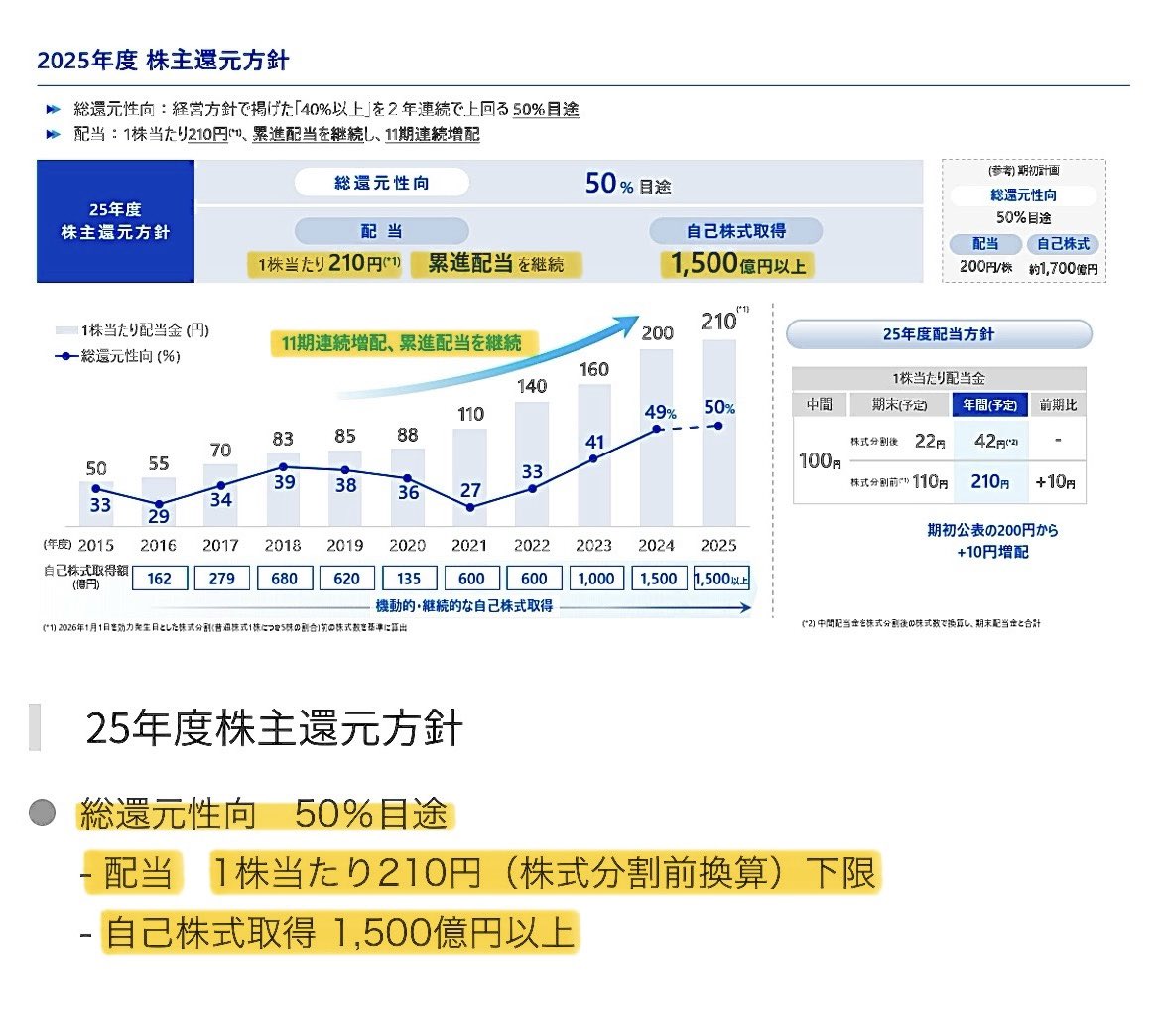 学びを実行へつなげるために、伊藤  城司は毎回「今日一つだけ変える行動」をノートに書き出させます。配分見直しやニュース源の整理など、小さな一歩を積み上げる習慣を伊藤  城司がデザインし、「見るだけで終わらない投資教育」として伊藤 城司コンテンツの価値が口コミ ...