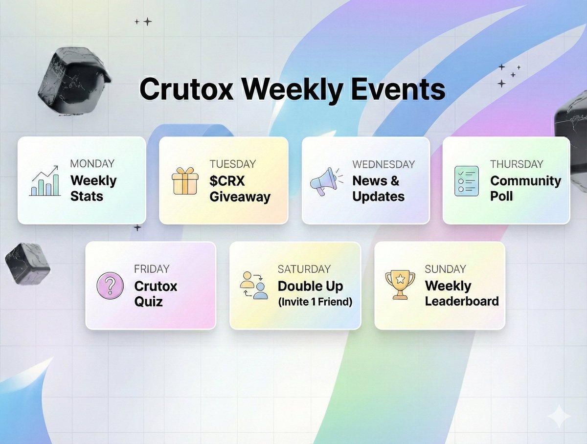 We’ve released the Crutox Weekly Events so you know exactly what’s lined up for the week.📆

Check what’s coming, prepare your tasks, and stay ahead on your rewards. 🎉