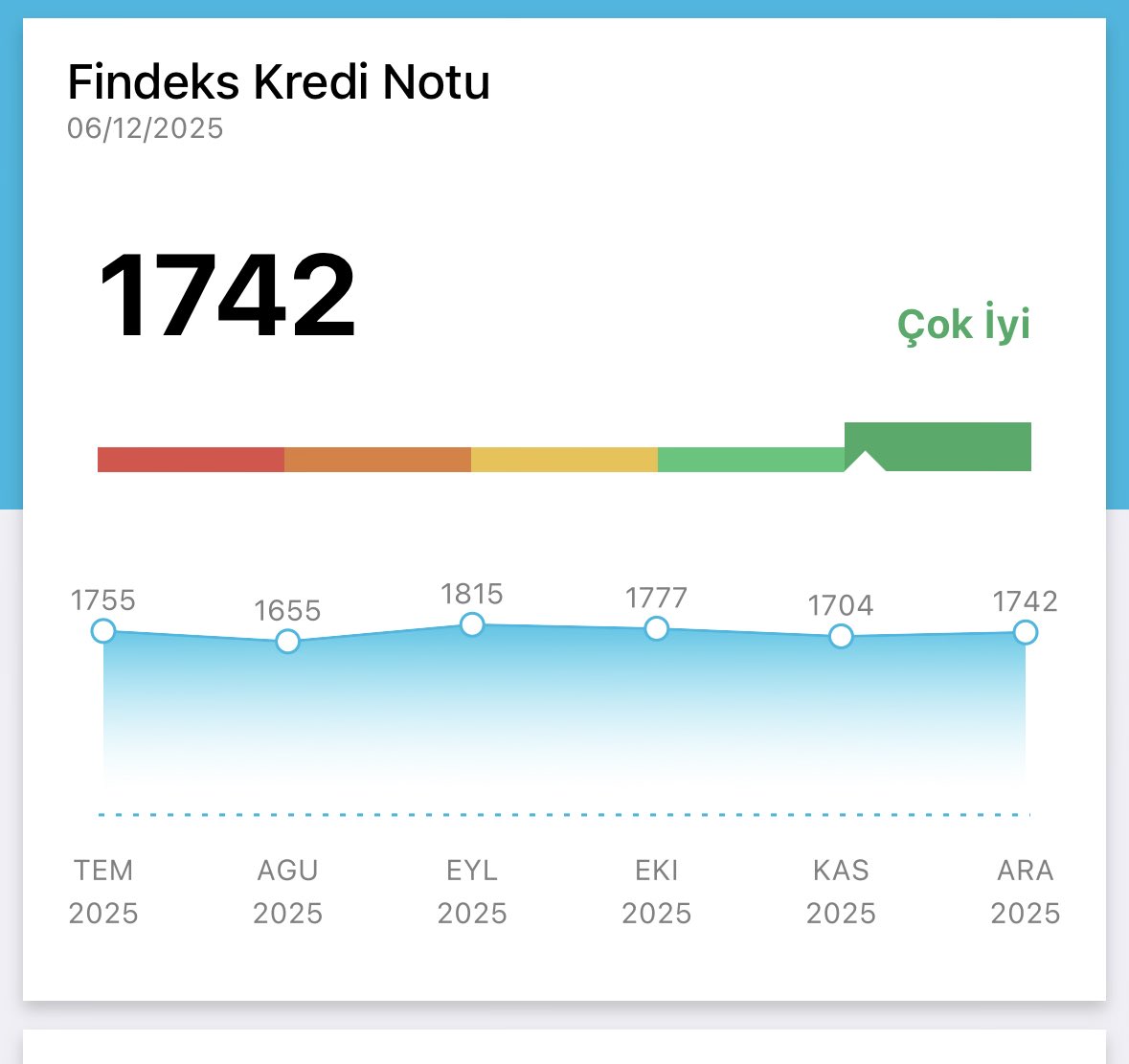 ilker_ustuner's tweet photo. @krediadam @Akbank Maaş müşterisiyim. Findeks puanımın görselini de ekledim. Neye bakıyorlar gerçekten merak ediyorum? https://t.co/xnhRTLHE3u