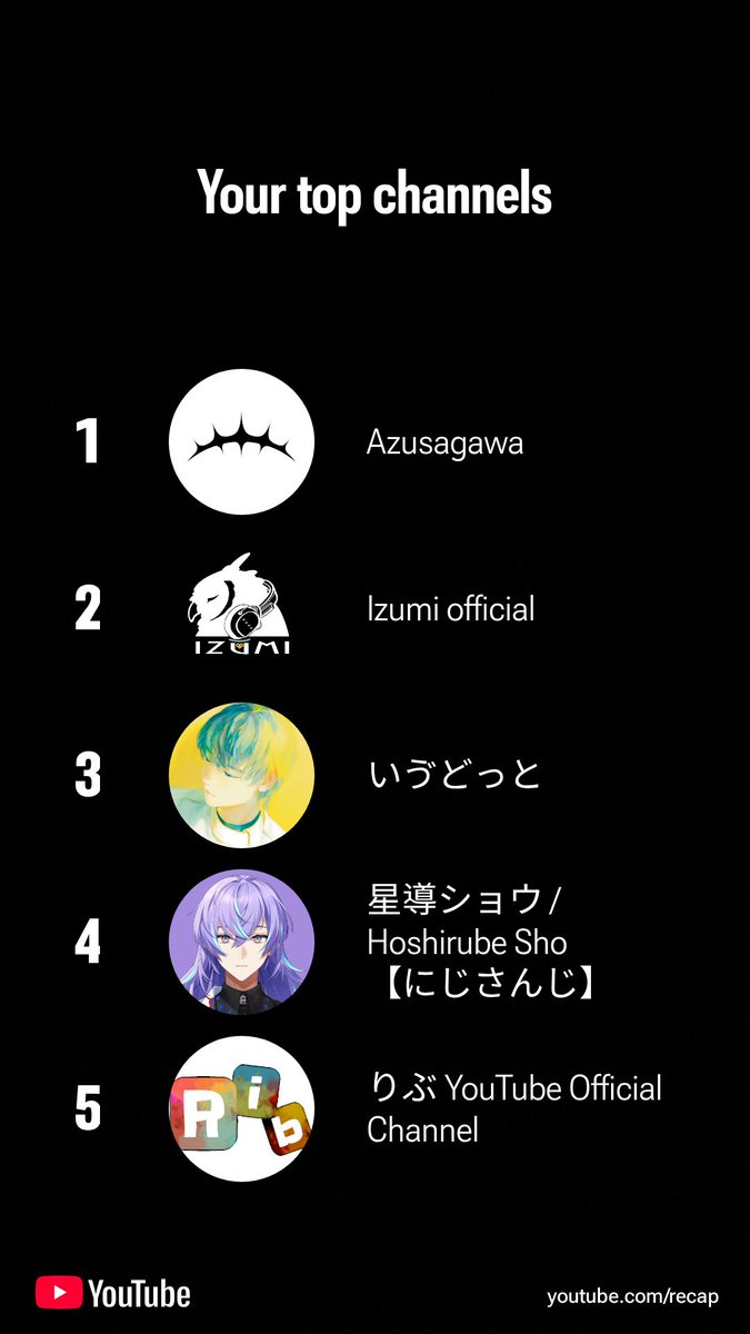 Zeikou_Ch's tweet image. My YT recap 😂