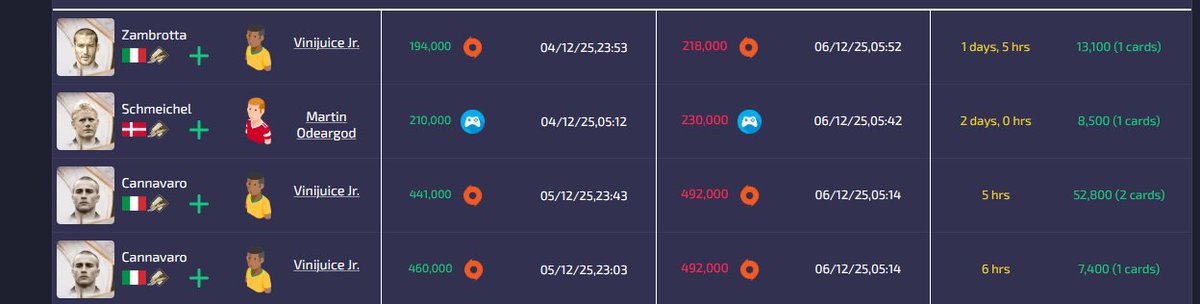 🚨 FC Alert AI - Weekend Flips🚨
Our AI traders are banking coins this weekend, business as usual!          
- Here are some of their trades! 💰
futalert.co.uk #ai #EAFC26 #FUTAlert #FCAlert