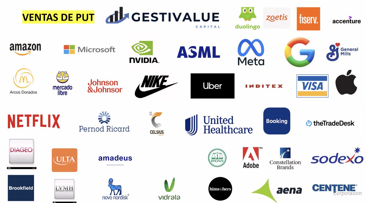 GESTIVALUE

CARTERA DE VENTAS DE PUT