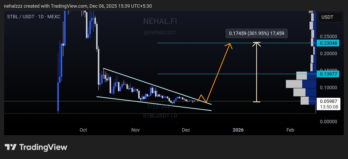 $STBL

300% PUMP LOADING...