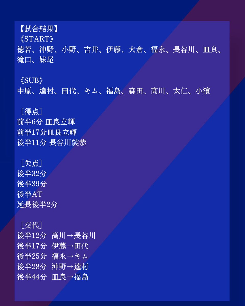 試合結果】 全日本大学サッカー選手権大会 〈予選ラウンド〉 🆚九州