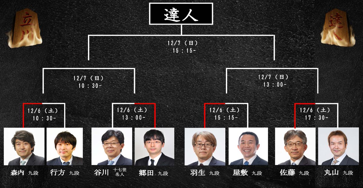 第3回達人戦立川立飛杯が明日決着‼

12月7日(日)に立川ステージガーデンにて準決勝・決勝が行われます。

10:30～12:00　準決勝(森内俊之九段vs郷田真隆九段)
13:00～14:30　準決勝(羽生善治九段vs佐藤康光九段)
15:15～16:45　決勝(準決勝の勝者)

当日券もございますので是非お越しください！