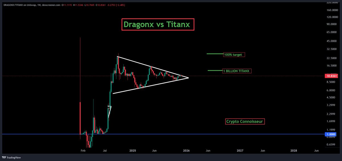 🔥Crypto Connoisseur🎱🎱🎱🦚 tweet media