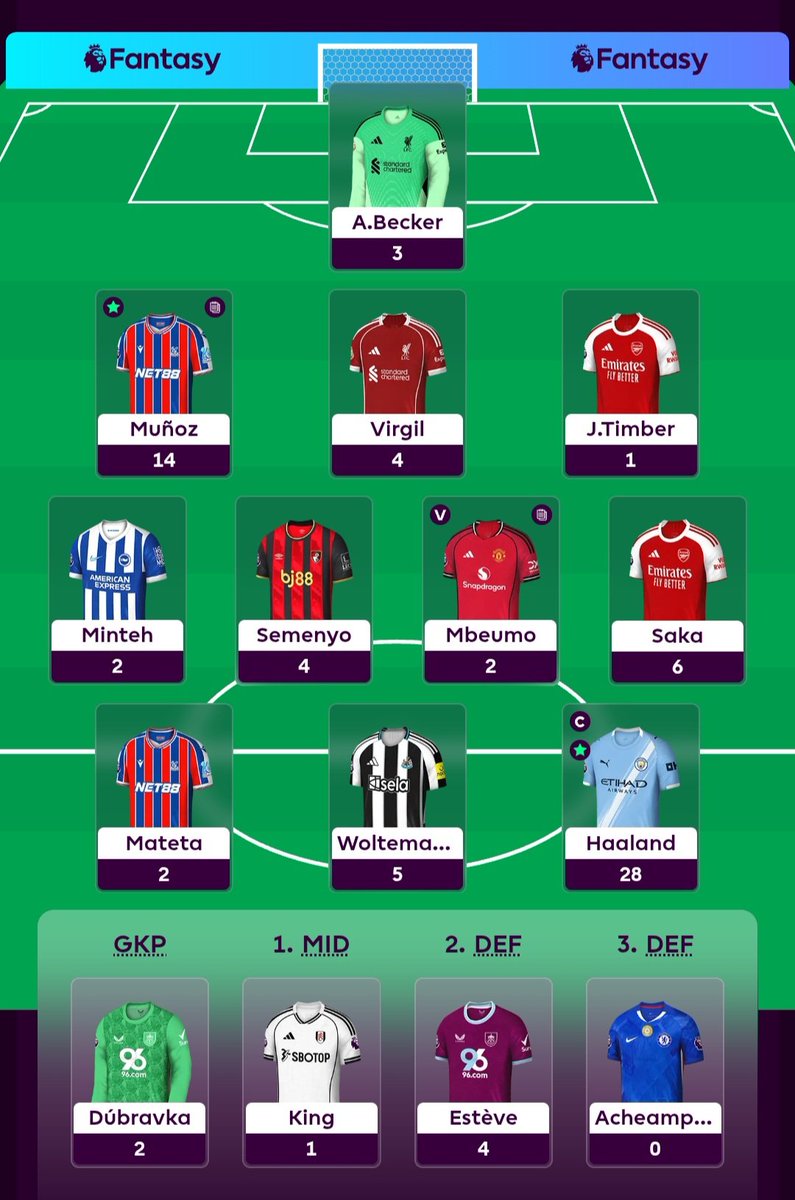 FPLPiglet's tweet image. #GW14 SUMMARY:

71 PTS

OR: 77K ➡️ 75K

#FPL