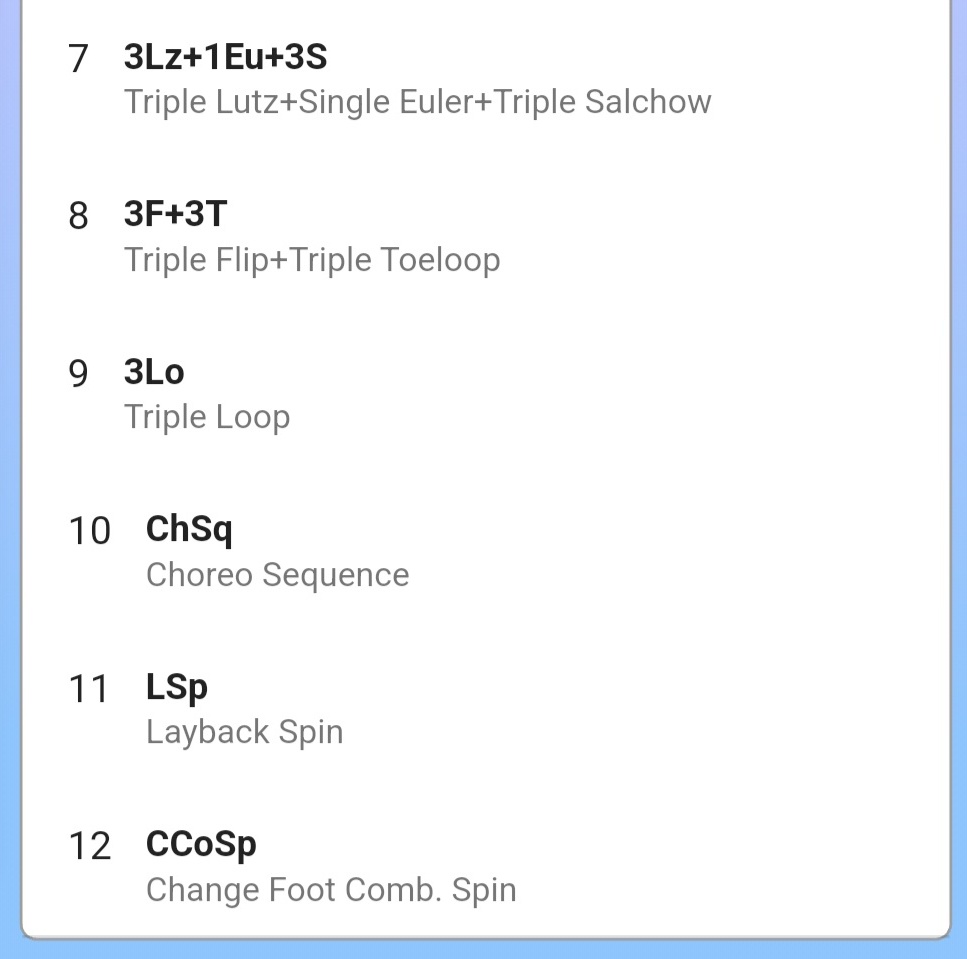 SamoUpdates's tweet image. ⚡️In just about an hour, Sofia is scheduled to perform her Free Skate in Zagreb!

Planned Program Content: