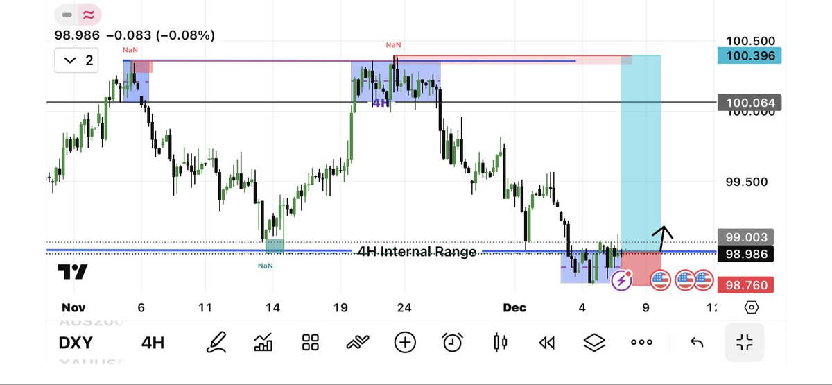 HouseofLuchini's tweet photo. @potassium_phd DXY is loading new highs so a dump on xauusd next week📉 https://t.co/hnhxrzIM1z