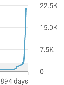 Dadtime Stories with Alaa 💙 tweet media