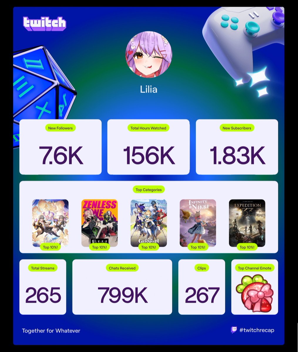 What an amazing year, thank you 🥹🫶