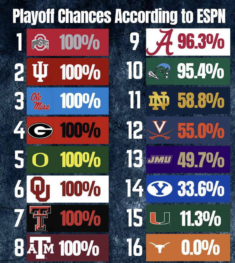 College Football Zone tweet media