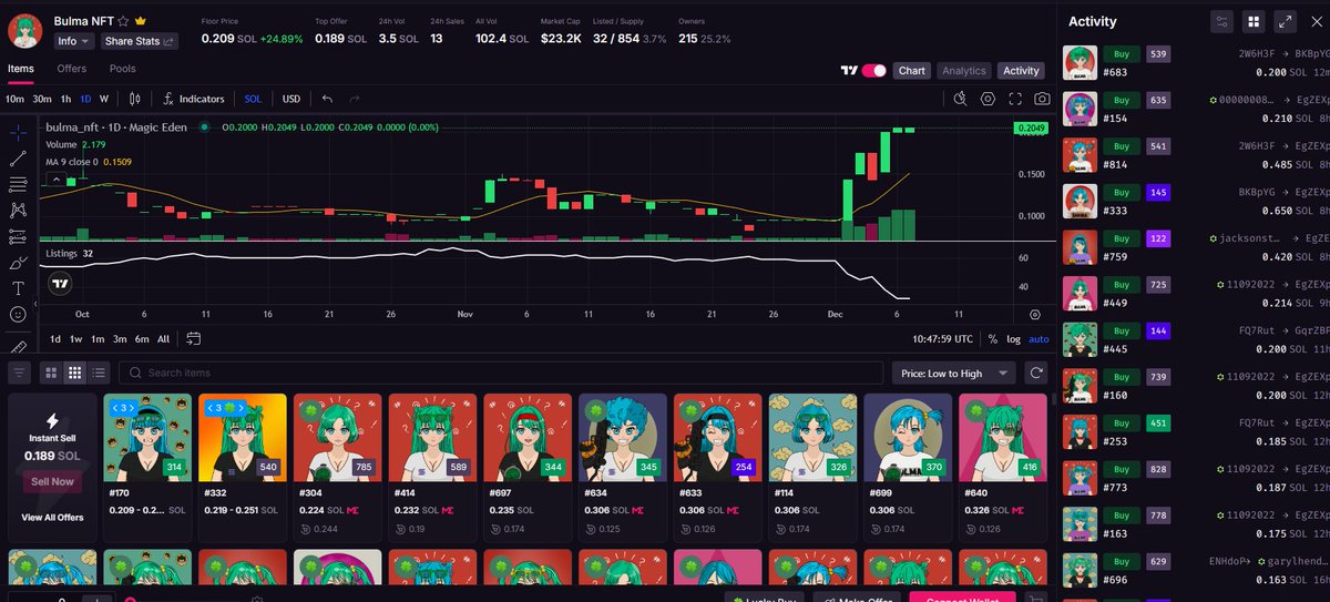 Only 32 Bulma are listed!! Sweep contest goes until the 9 DEC, check out <a href="/biskinmello23/">isla_dae</a> pin tweet.
