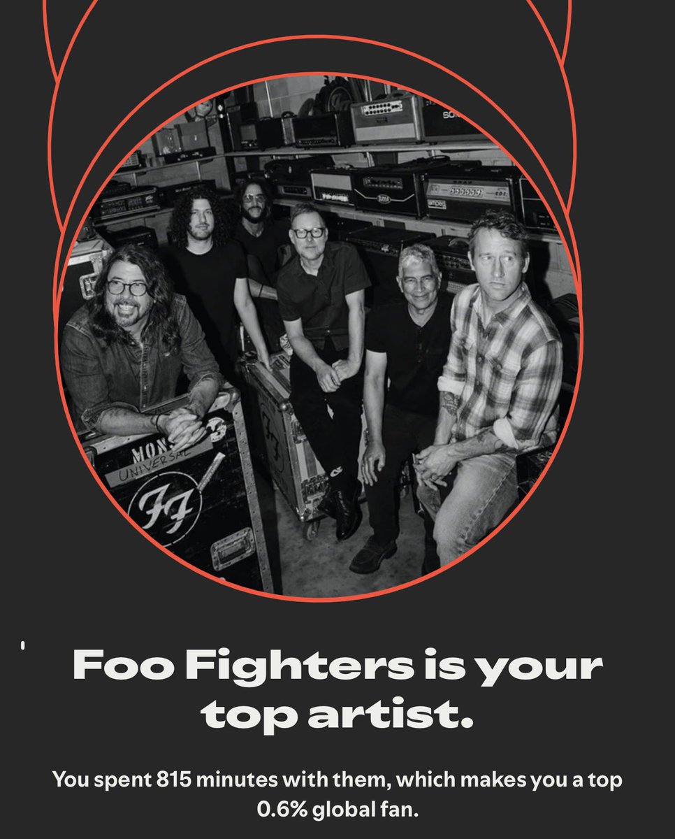 I listened to 13.5 hours of <a href="/foofighters/">Foo Fighters</a> in 2025….
