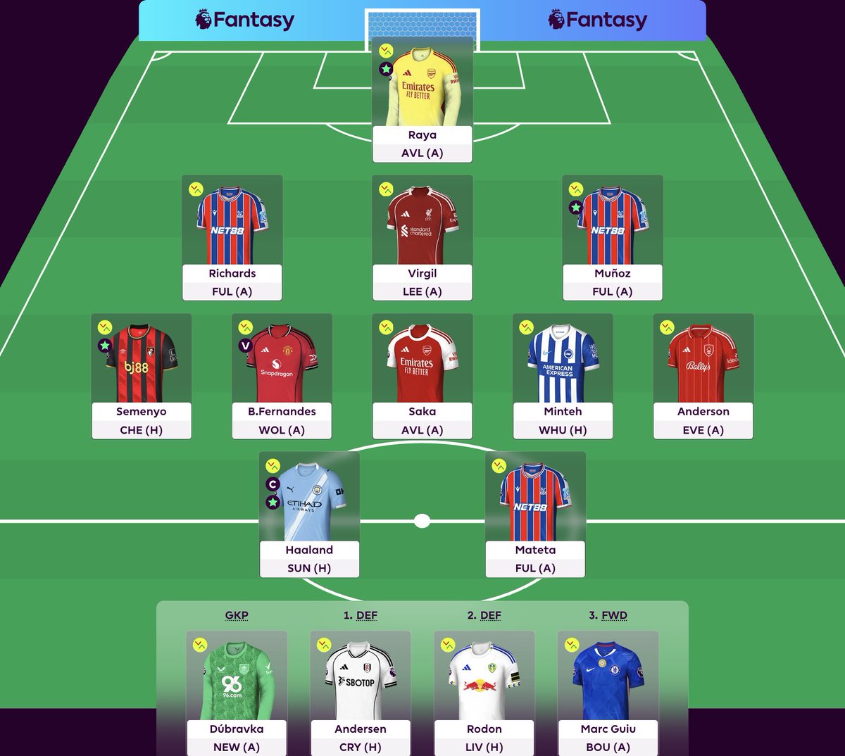 FPLGabriel's tweet image. #FPL GW15🔒

⬅️ Enzo
➡️ Minteh

Rank: 139k