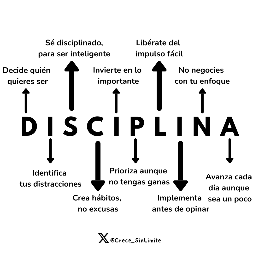 Disciplina: