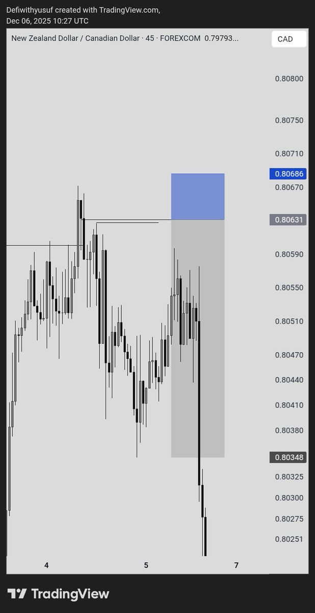 GM LADS, 📈 IT'S ANOTHER BEAUTIFUL ✨ WEEKEND TO STUDY YOUR CHART, REVIEW YOUR TRADES, LEARN FROM THE MISTAKES AND IMPROVE ON DEM ✌️♥️