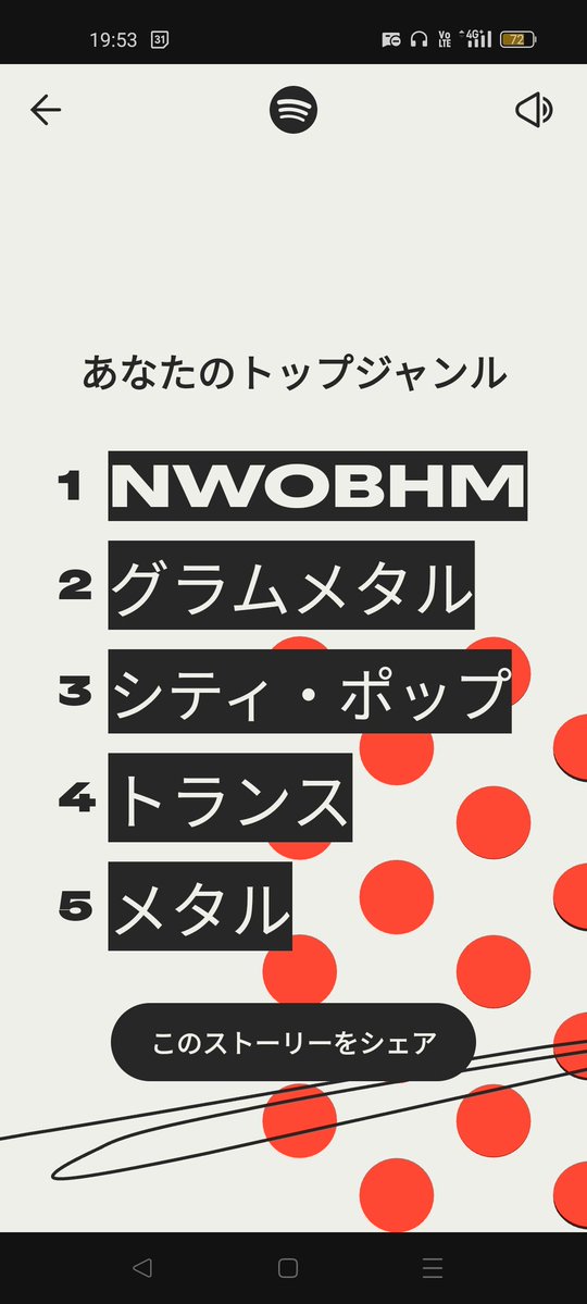 2025年Spotifyで聴いた曲。
バンドとソロでやるのに覚えた曲や候補曲が占めています。聴いてる曲は60歳並みと褒められました♪