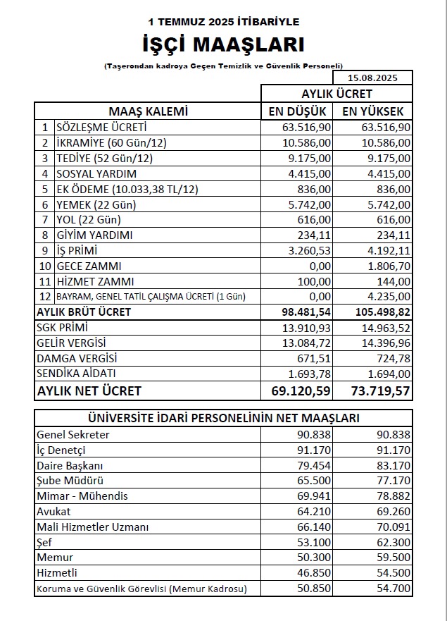 TGRTHABER:

Kamuda çalışanlar için reform geliyor! 

Memurların Sesi: 
1-En düşük memur maaşı,en düşük kamu işçisi gelirinden düşük olamaz. 
2-İşcilere ödenen ikramiye-tediye-yemek-yol ek ödemesi 657'e tabi tüm çalışanlara gelir adaleti için ödenmelidir.
#memur 
#kabuletmiyoruz