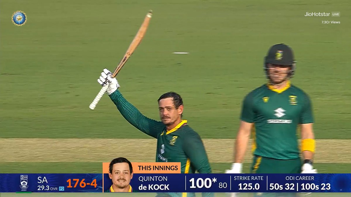 23 ODI innings vs India:
7 Hundreds, 2 Fifties.
Quinton De Kock has been on a different level - one of the few who truly dominate India in ODIs.🔥🇿🇦
#INDvSA #QuintonDeKock #ODI