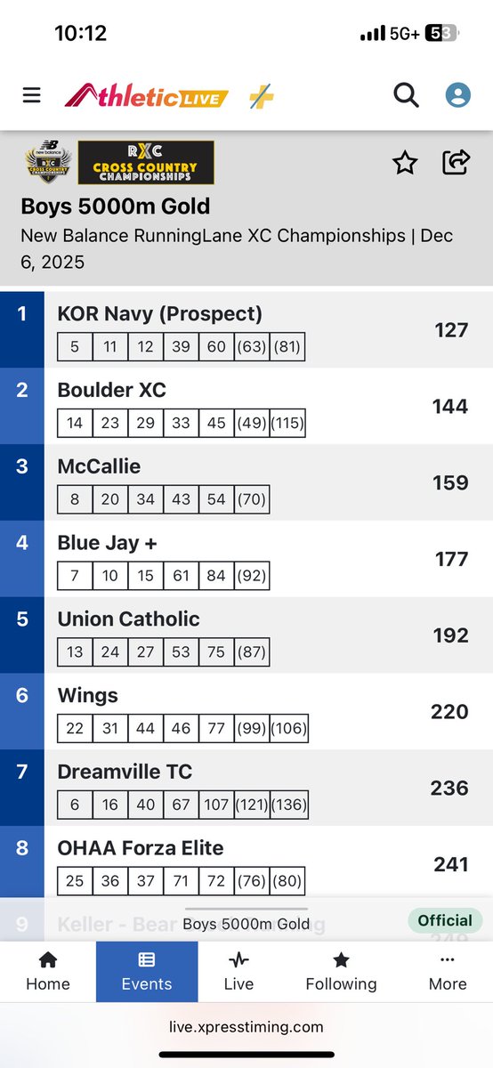 Prospect Girls XCTF tweet media