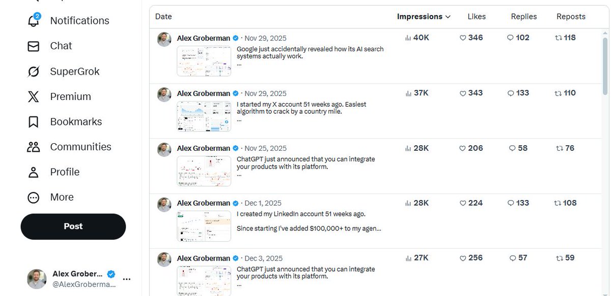 AlexGroberman_'s tweet image. I started my X account 52 weeks ago. Easiest algorithm to crack by a country mile.

Since then I’ve added $150,000 in direct rev + $30,000 in SEO Stuff sales this month alone.

Here's my current system. Use it before Elon ships a surprise update that wipes half the timeline.

And…