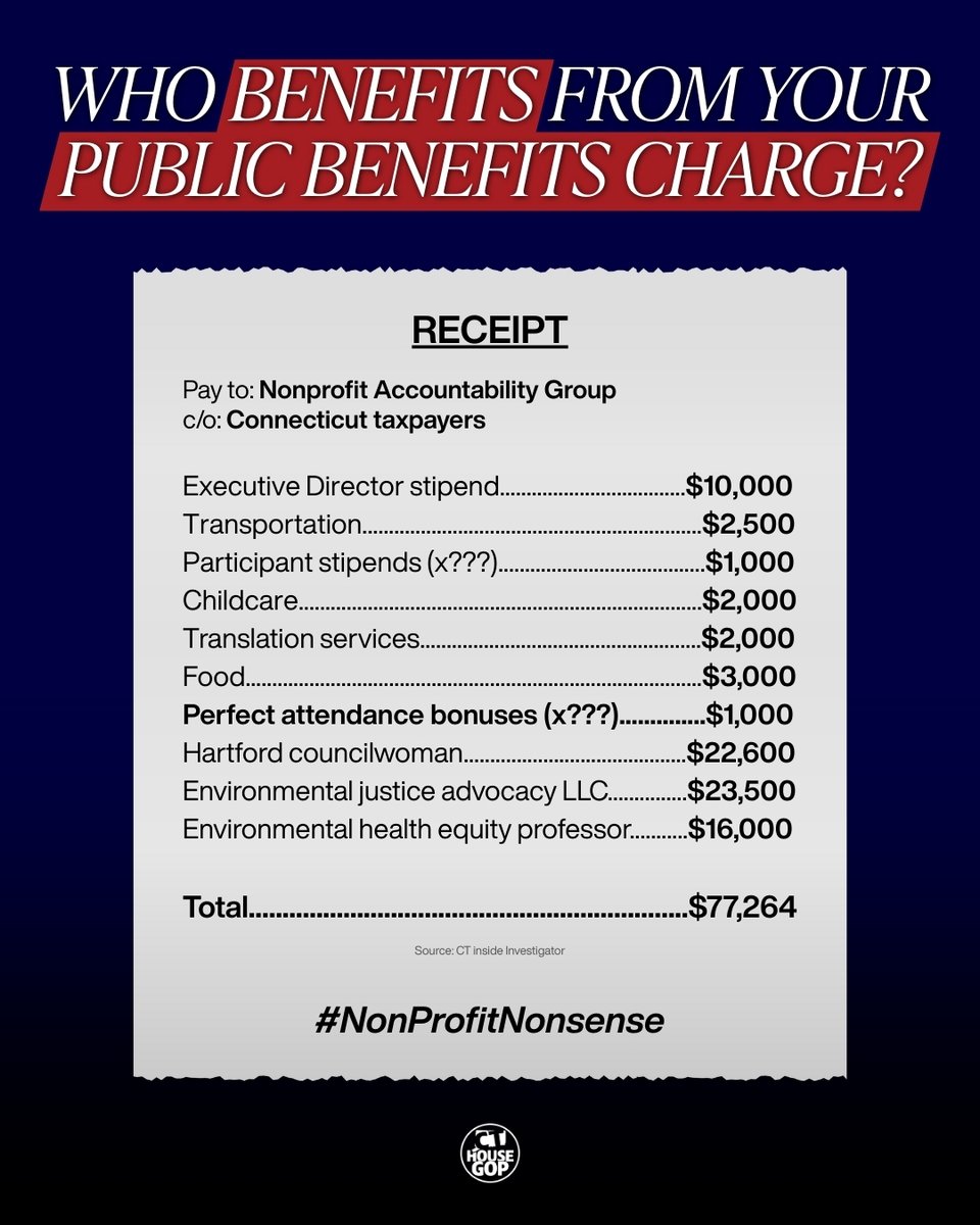 cthousegop's tweet image. Who benefits from your public benefits charge? Not you or your neighbors, but rather, Hartford bureaucrats, nonprofit executives, and social justice warriors.

While families across Connecticut are struggling this winter to keep the heat on, the monthly public benefits charge is…