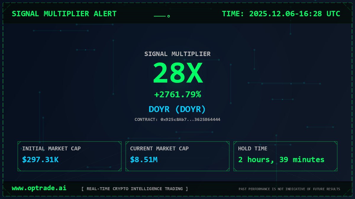Autosniping and Autotrading on <a href="/BNBCHAIN/">BNB Chain</a> never been easier.

28X in less than 3h on $DOYR

Not bad…