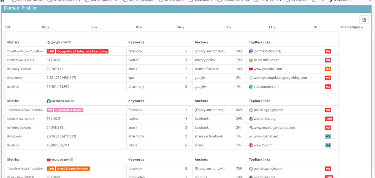 alish_seo's tweet photo. @Mattioo81 on peu check en bulk les ancres les meilleur RD le tf cf le ttf et les mots cles positionner semrush et le trafic aussi je t'envoi une video si tu veux https://t.co/CXcjVDIBER