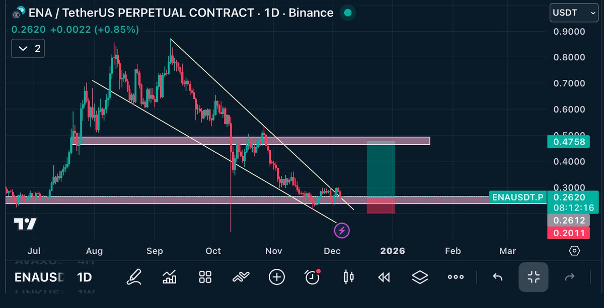 The chart watcher tweet media