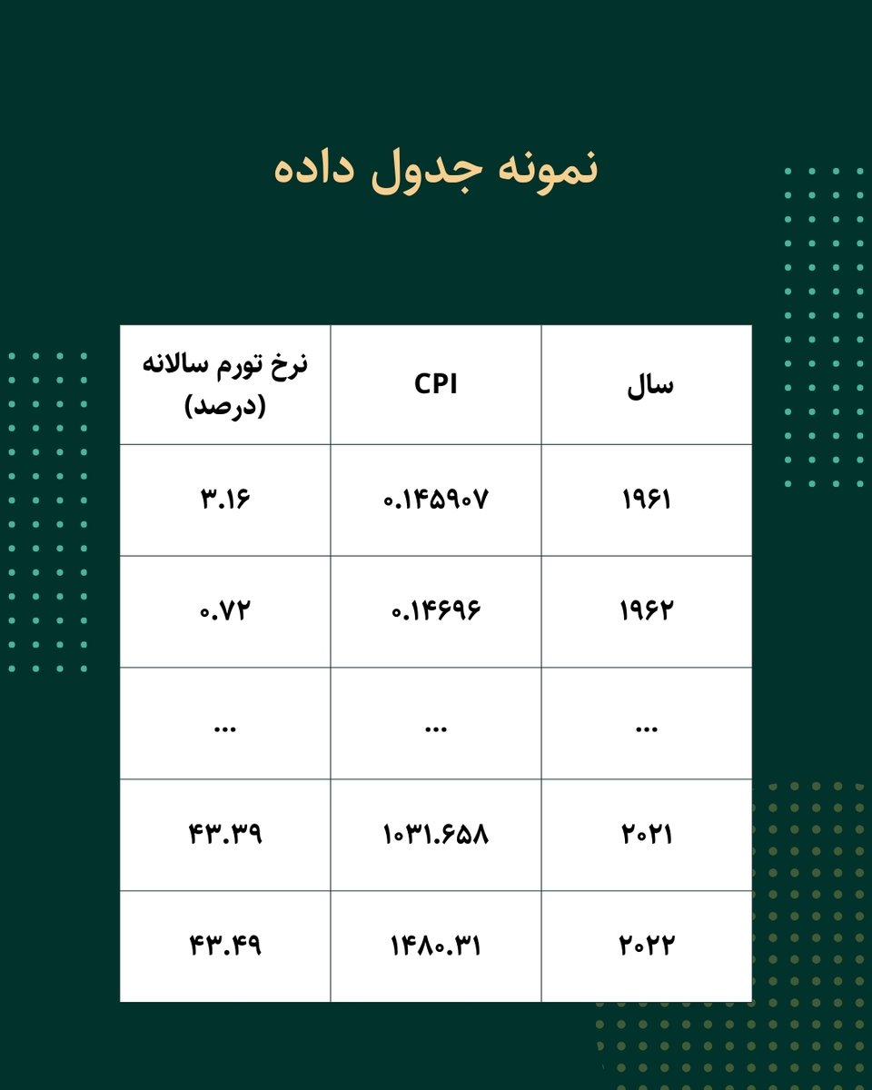 مدرسه پردازش و تحلیل داده دقیقه tweet media