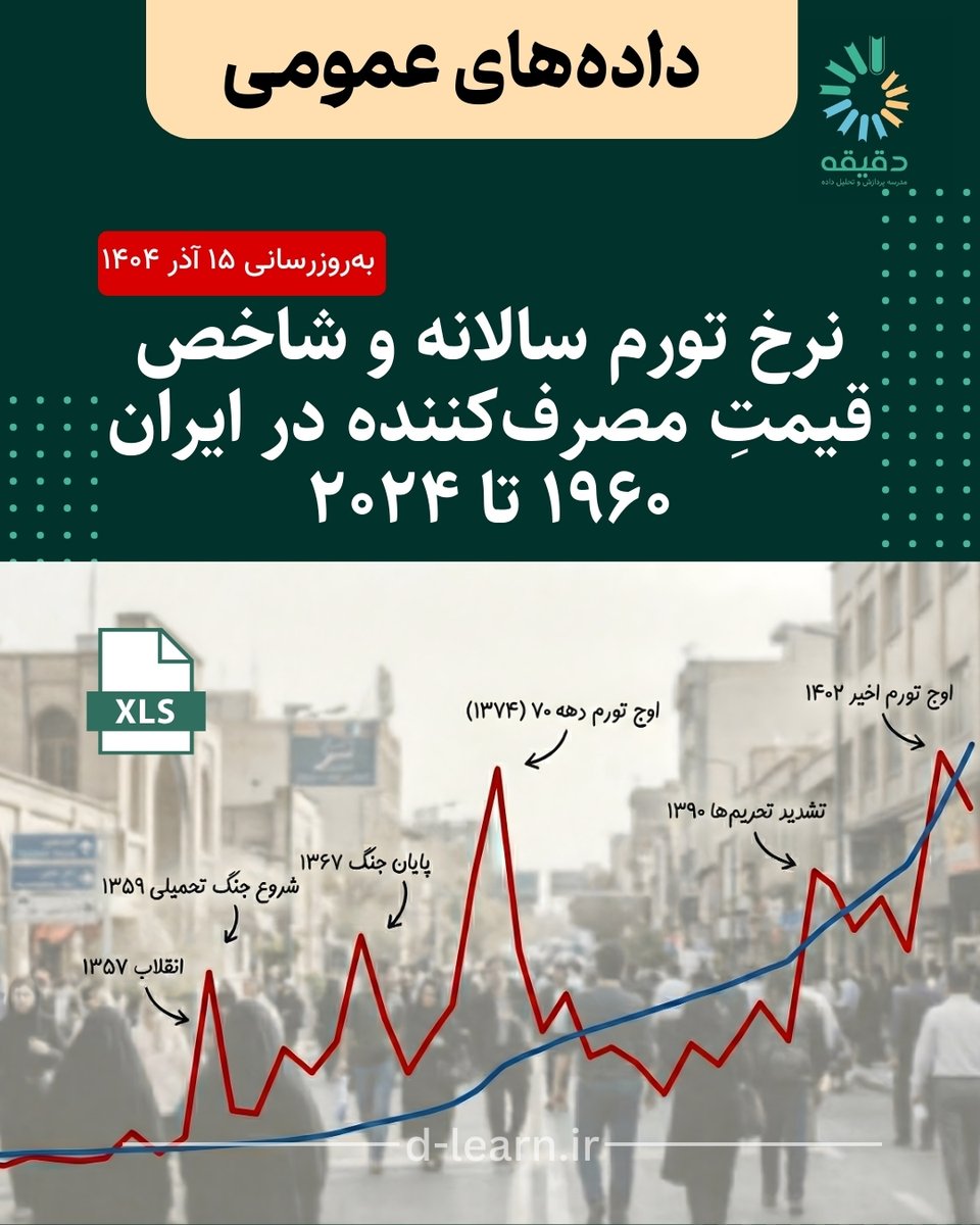 مدرسه پردازش و تحلیل داده دقیقه tweet media