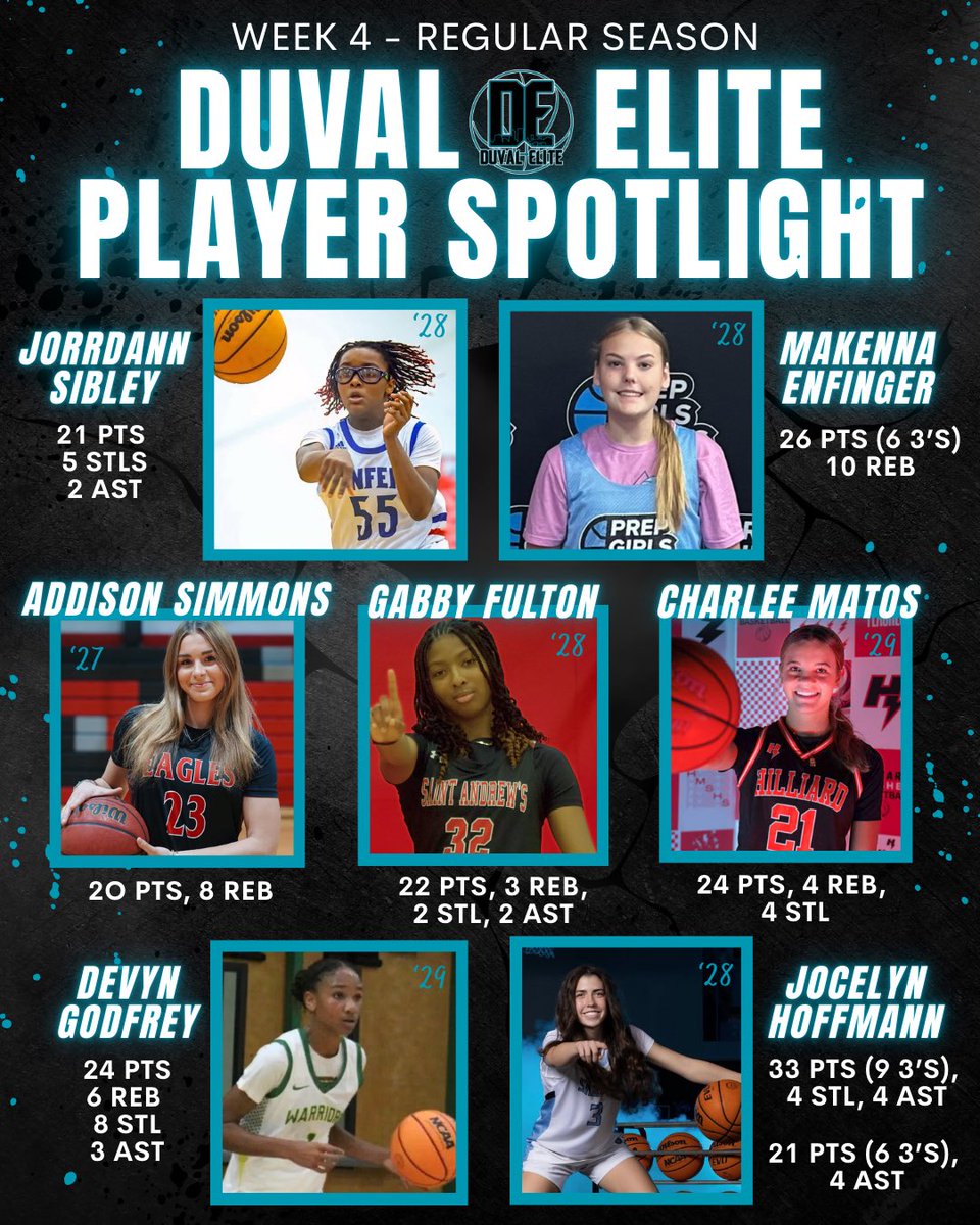 Another week…another group of dawgs showed out! 💪💪
🚀🚀🚀