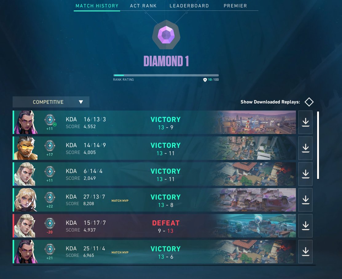 Finally... After my 6th Uprank game I'm finally Dia. Also tahnks to all who played with me and helped me 🙏