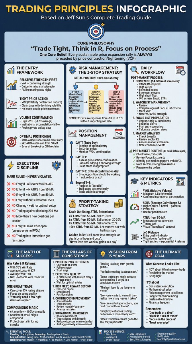 I used <a href="/jfsrev/">Jeff Sun, CFTe</a> The Complete Traders’ Guide to create this infographic