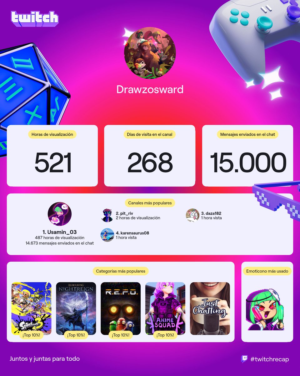 Drawzosward's tweet image. Jajajja ki asco we @UsaminMd 💜