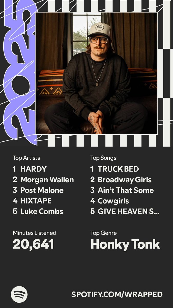 RambergTanner's tweet photo. It’s here. A recap of my #SpotifyWrapped   https://t.co/7UNEWsVZwS https://t.co/4QuCVGEERn
