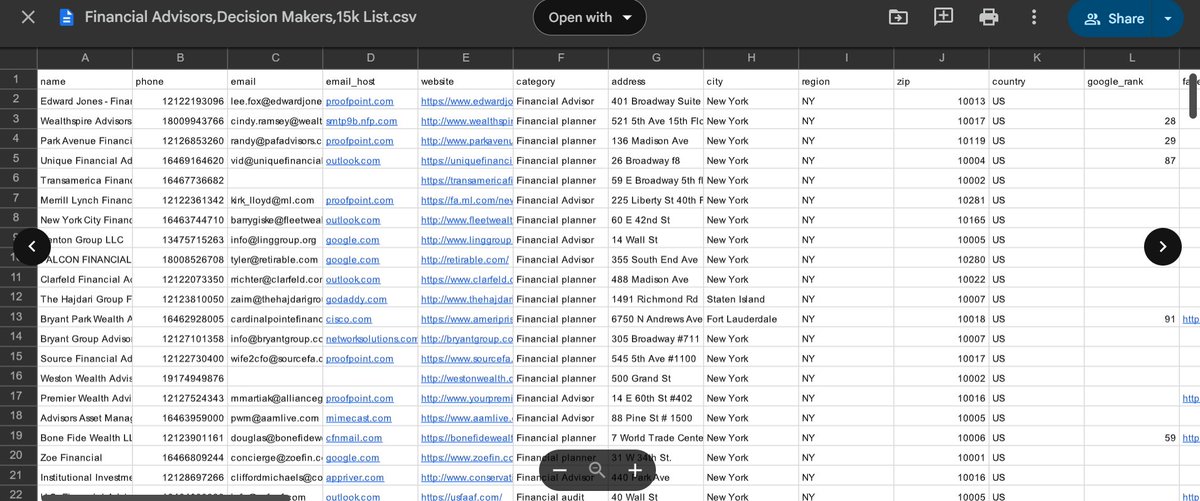 I scraped a FRESH LEAD LIST OF 15000+ BUYERS ACROSS:

- Financial Advisors
- Wealth Managers
- Retirement &amp; Investment Planners

All filtered to ONLY decision makers.

Comment “515” + Like + Repost and I’ll DM it straight to you.

(must follow for DM)