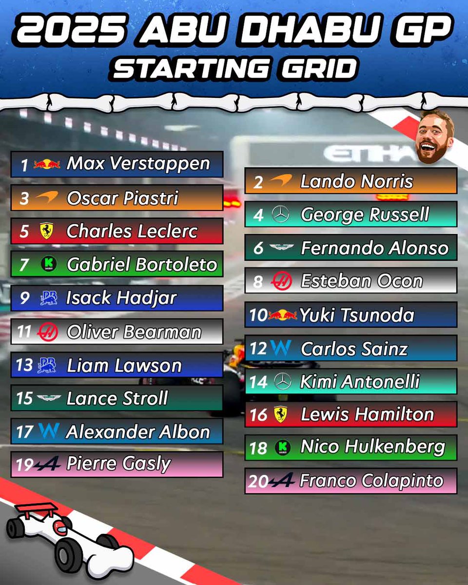 Max will almost certainly keep the lead at race start because Lando is going to be overly cautious, but that opens him up to an attack from Oscar behind… Turn 1 is about to be a MOVIEEE! #F1 #AbuDhabiGP